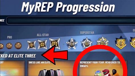 what are the reps in 2k